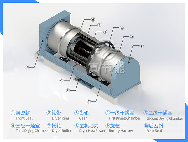 城市污泥烘干機結(jié)構(gòu)